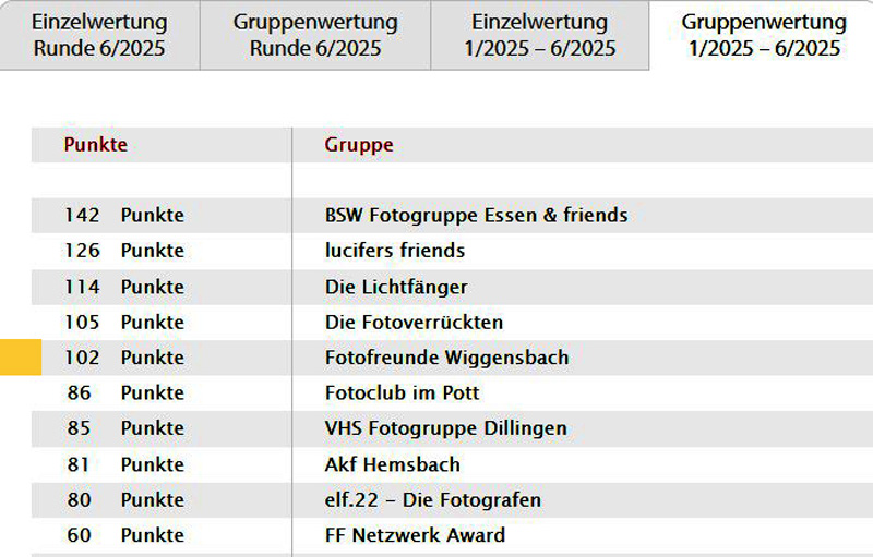 Erfolg beim Fotoforum Award 2025