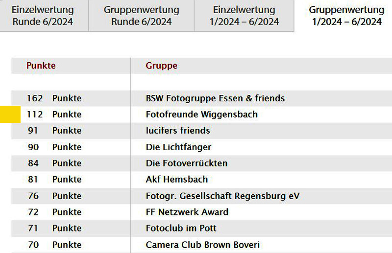 Erfolg beim Fotoforum Award 2025