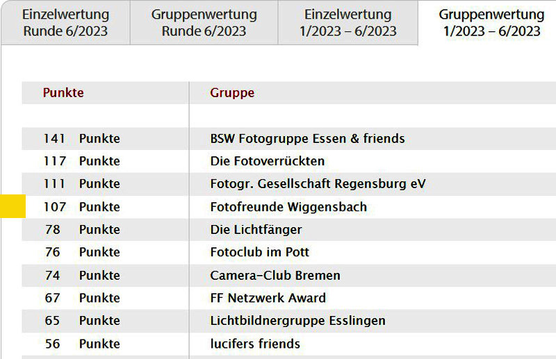 Erfolg beim Fotoforum Award 2025