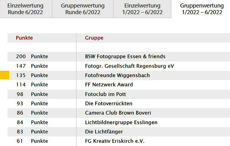 Erfolg beim Fotoforum Award 2025