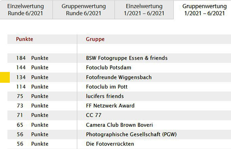 Erfolg beim Fotoforum Award 2025