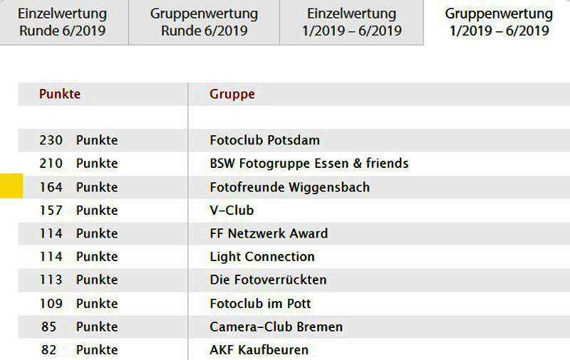 Erfolg beim Fotoforum Award 2025