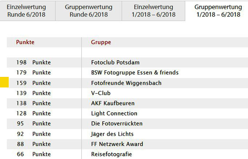 Erfolg beim Fotoforum Award 2025