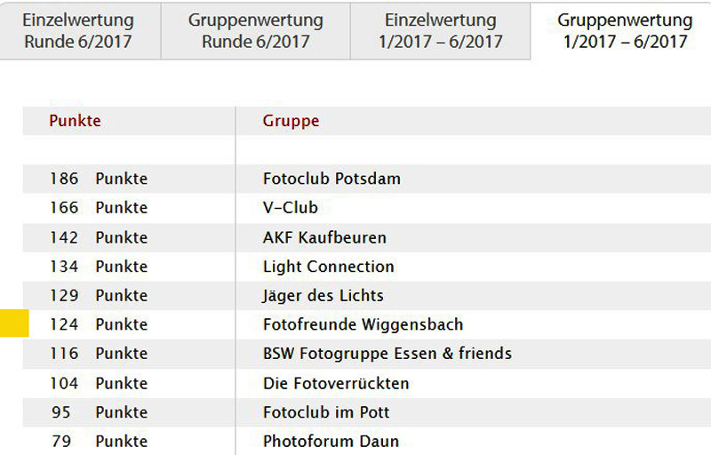 Erfolg beim Fotoforum Award 2025