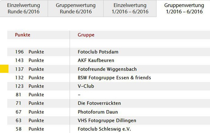 Erfolg beim Fotoforum Award 2025