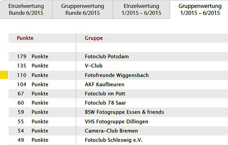 Erfolg beim Fotoforum Award 2025